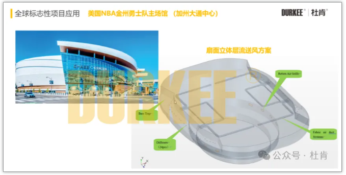 9001cc金沙柔性风管利用在美国NBA金州勇士队主球馆

